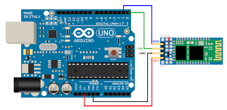 Bluetooth Wiring